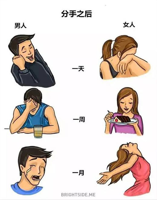 <b>图解男女思维的本质区别,不到你不服</b>