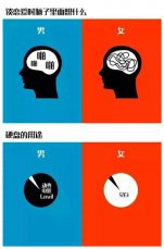<b>完全无力反驳,图说男生女生最根本的区别</b>