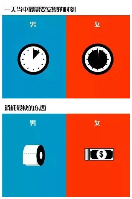 图说男生女生最根本的区别